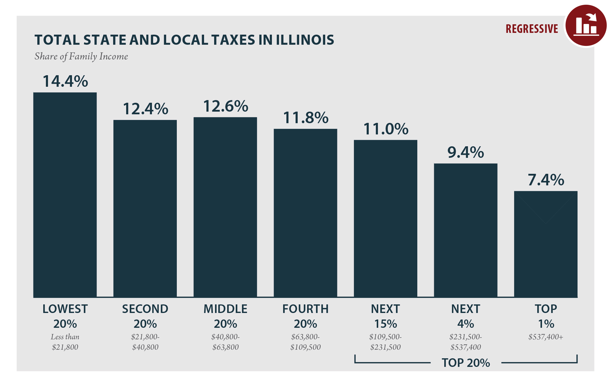 Illinois State Tax Chart