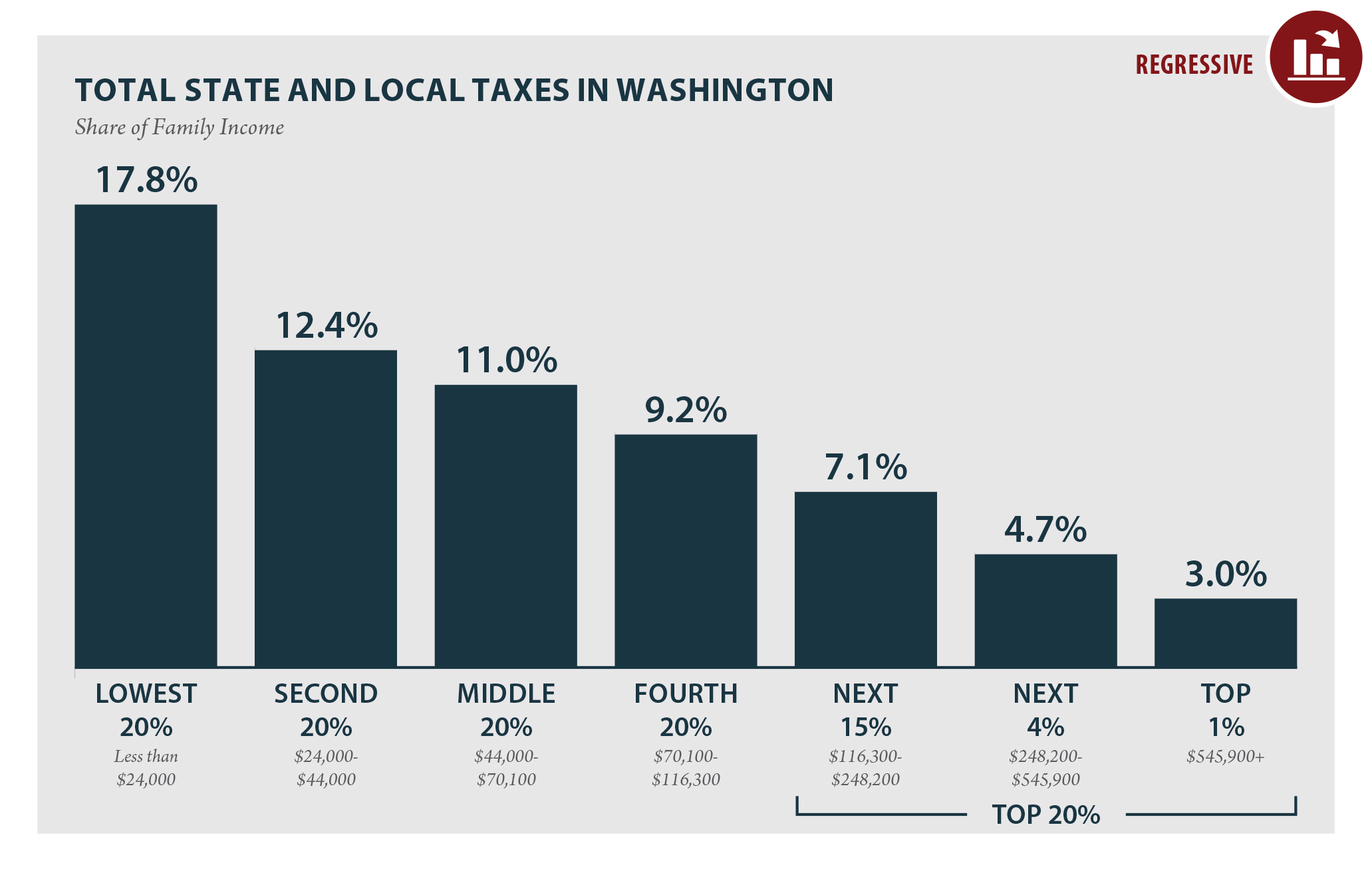 Kansas Sales Tax Rate Chart