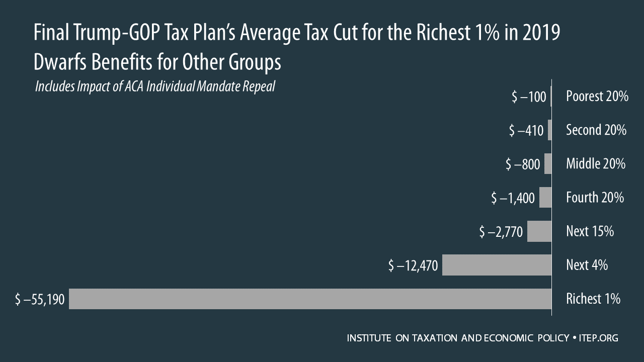 Trump Tax Plan 2017 Brackets Chart
