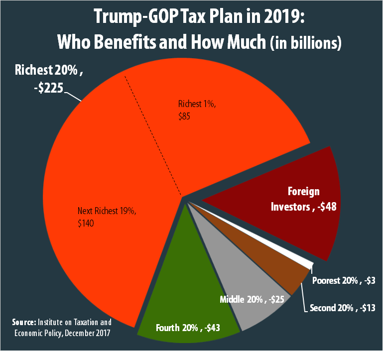 New Trump Tax Plan Chart