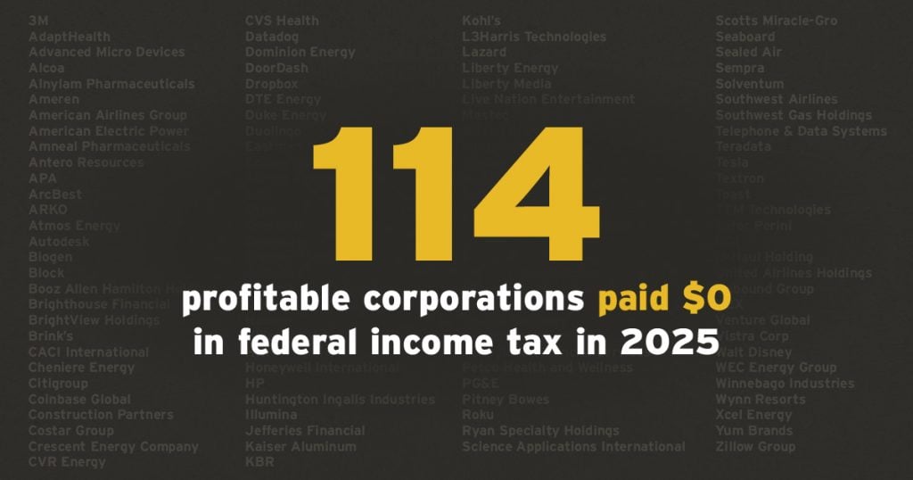 114 Profitable Corporations Paid Zero Federal Income Tax in 2025