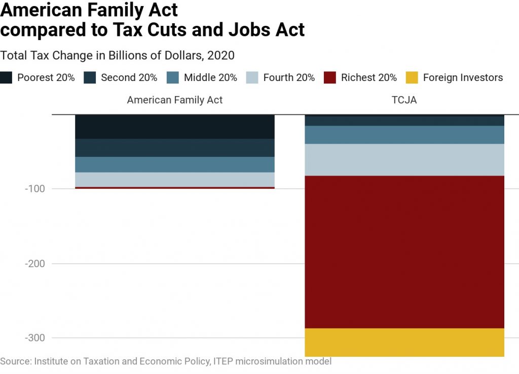 American Family Act