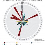 Effective Tax Rate Ratio on Bottom 40 Percent Relative to Top 1 Percent