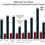 Low- and Moderate-Income Families Often Face Above-Average Tax Rates in States without Personal Income Taxes