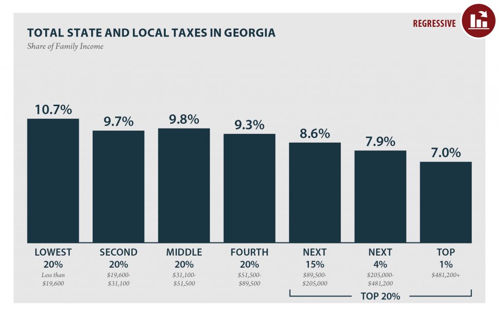 Georgia: Who Pays? 6th Edition