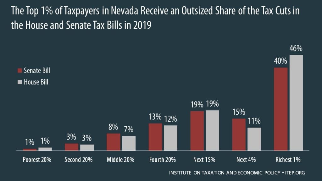 How the House and Senate Tax Bills Would Affect Nevada Residents’ Federal Taxes