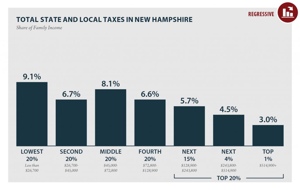 New Hampshire: Who Pays? 6th Edition