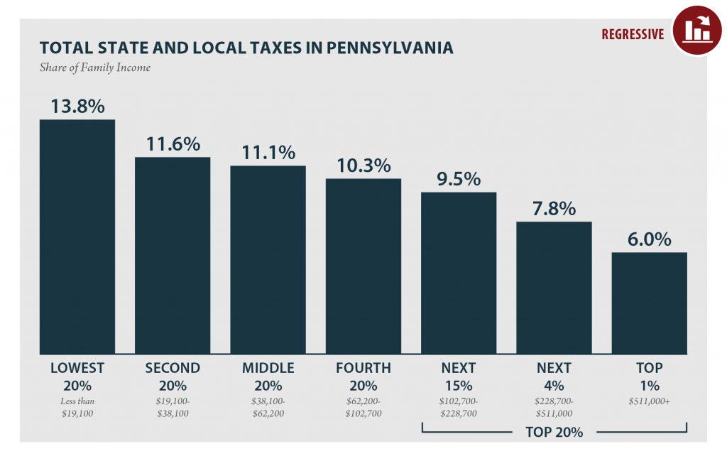 Pennsylvania: Who Pays? 6th Edition