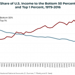 Share of U.S. Income