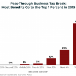 Pass-Through Business Tax Break: Most Benefits Go to the Top 1 Percent in 2019