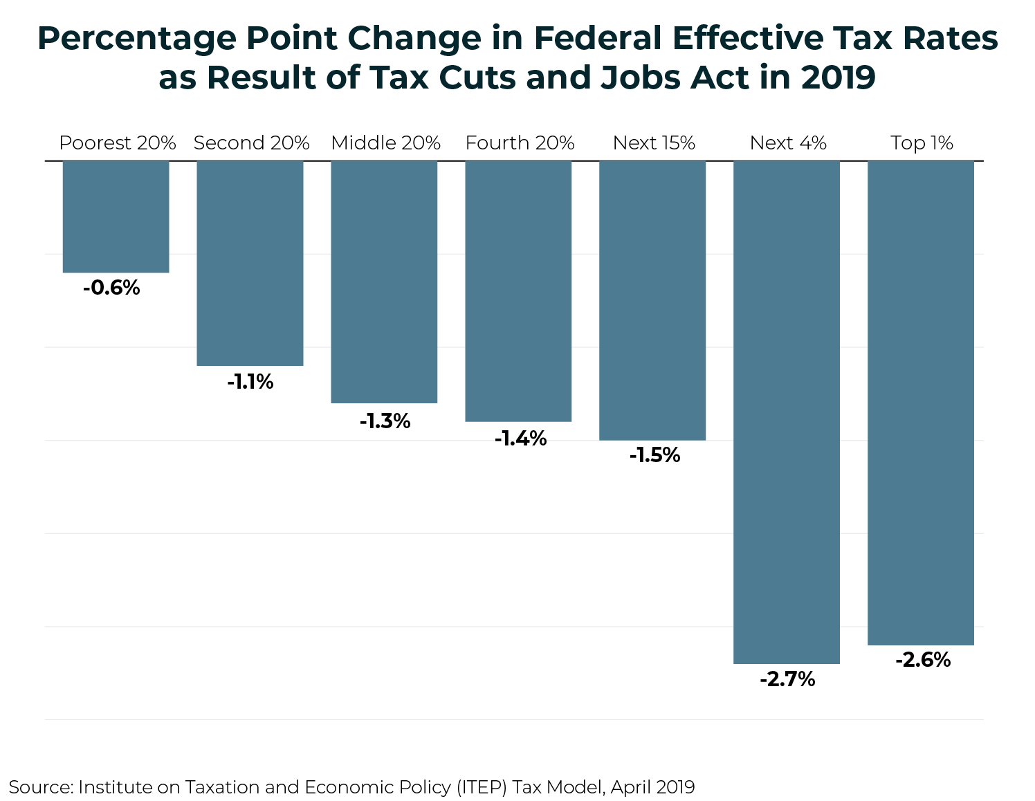 Who Pays Taxes in America in 2019? – ITEP