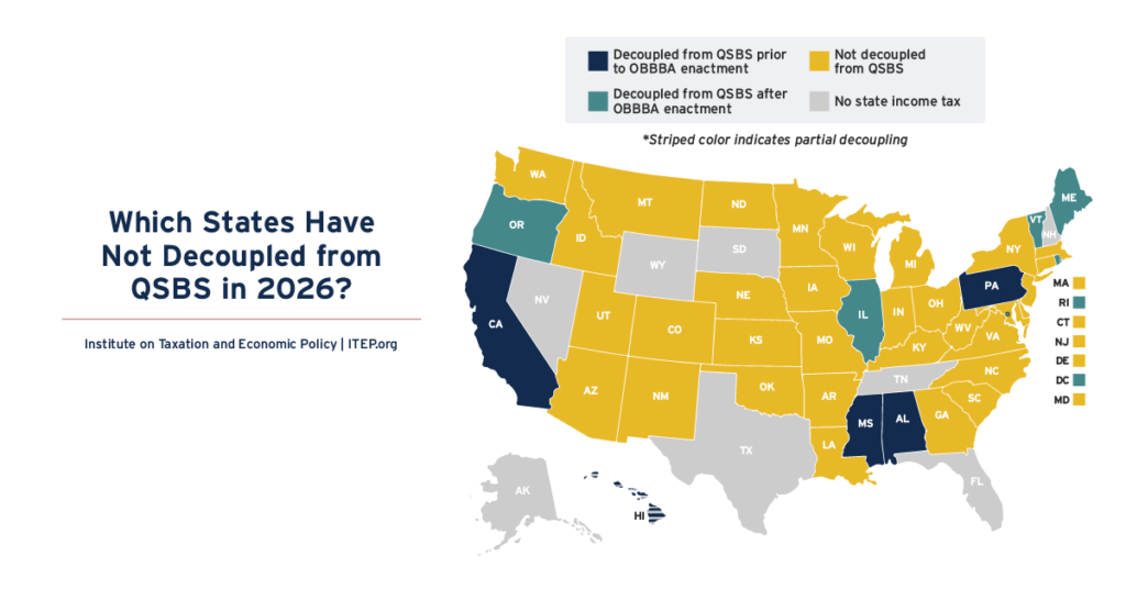 Which States Have Not Decoupled from QSBS in 2026?