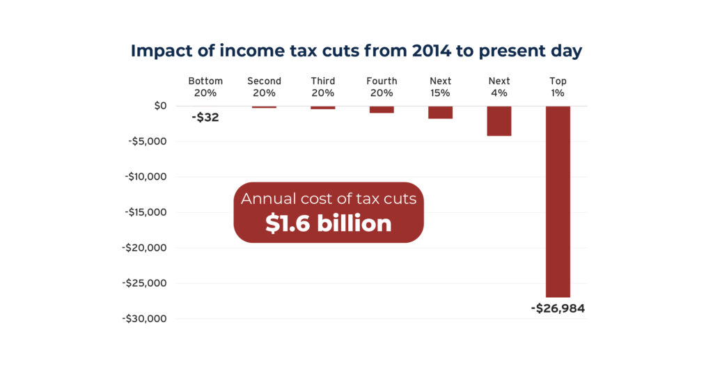 Testimony of ITEP’s Neva Butkus Before the Arkansas Senate Revenue and Tax Committee