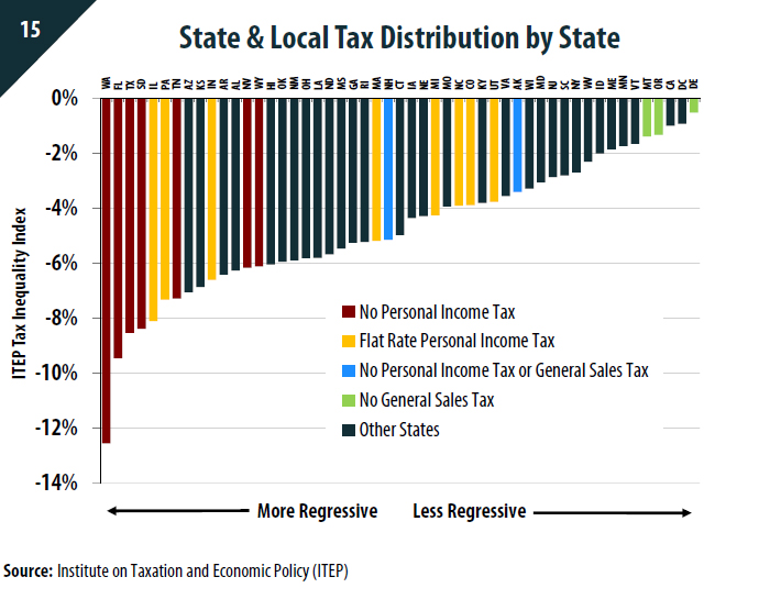 State Income Tax Chart 2017