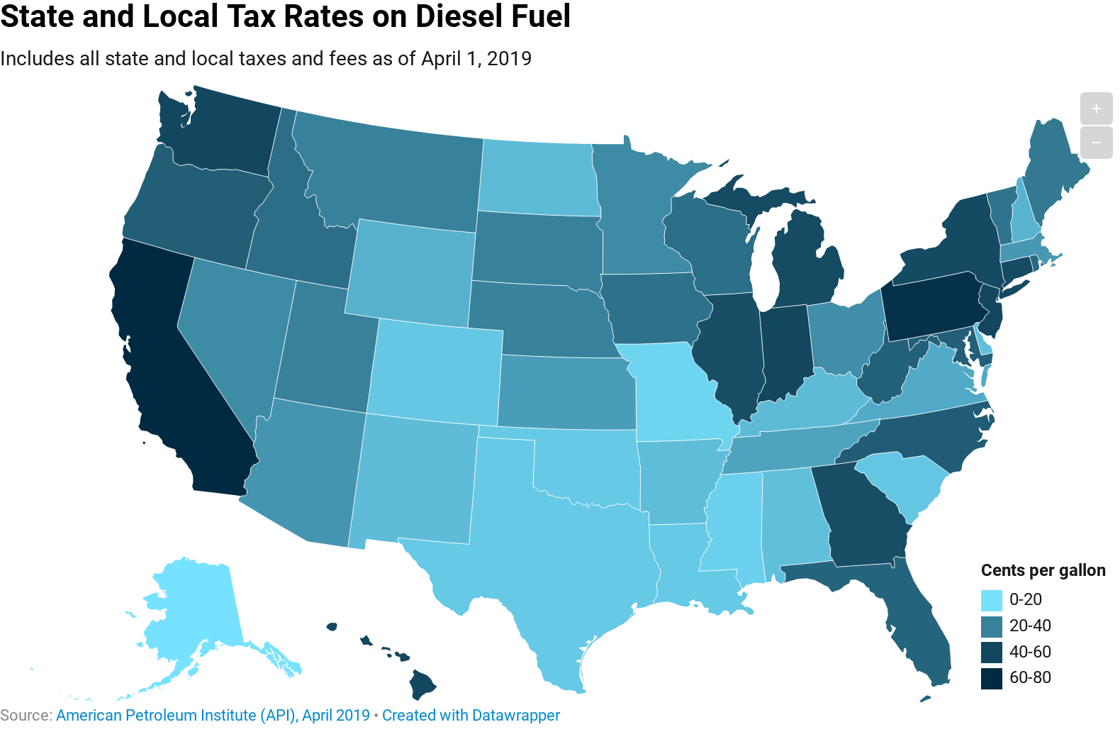 Diesel Prices By State Chart