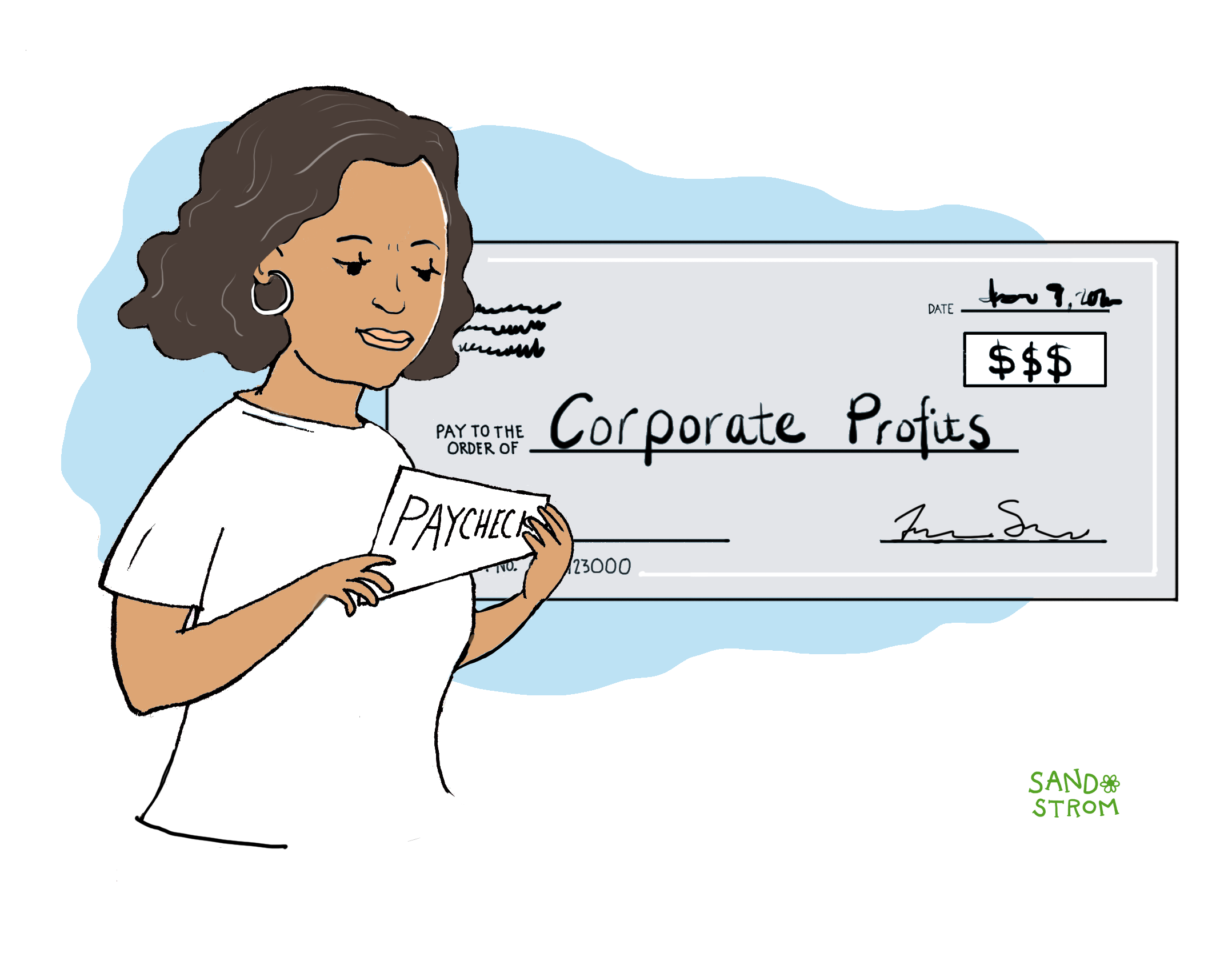 Illustration of state income and corporate profit taxes