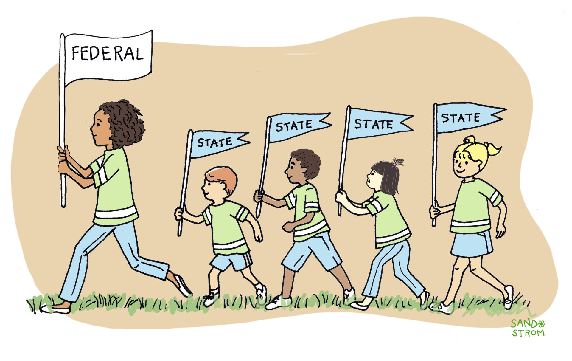 Illustration of federal-state tax conformity: a leader carrying a Federal flag followed by four children carrying State flags, representing how states follow the federal tax code