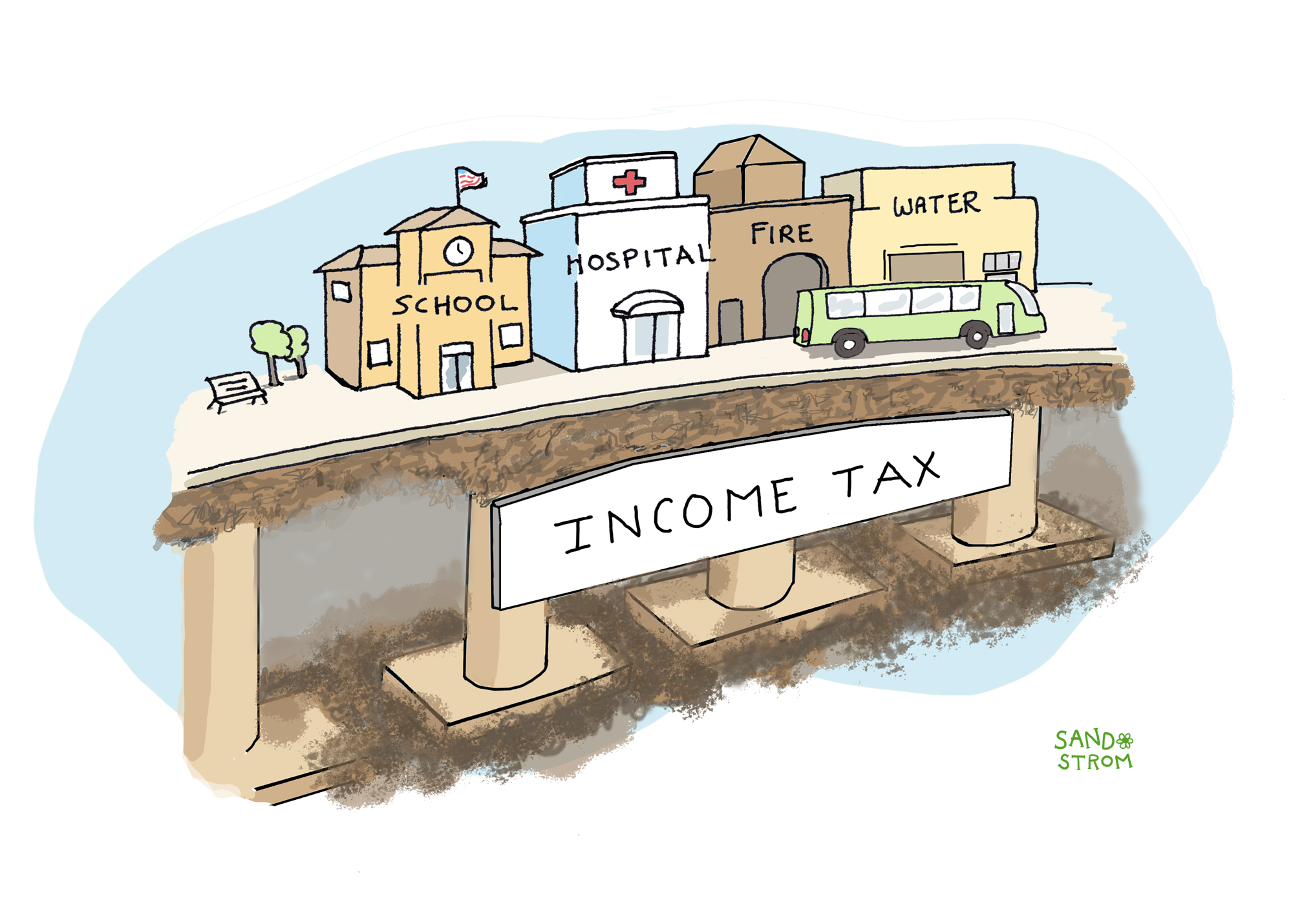 Illustration of a town with a school, hospital, fire station, public bus, and apartment building above ground. Beneath the ground, glowing support pillars labeled “INCOME TAX” hold up the community, symbolizing how income tax funds essential public services.