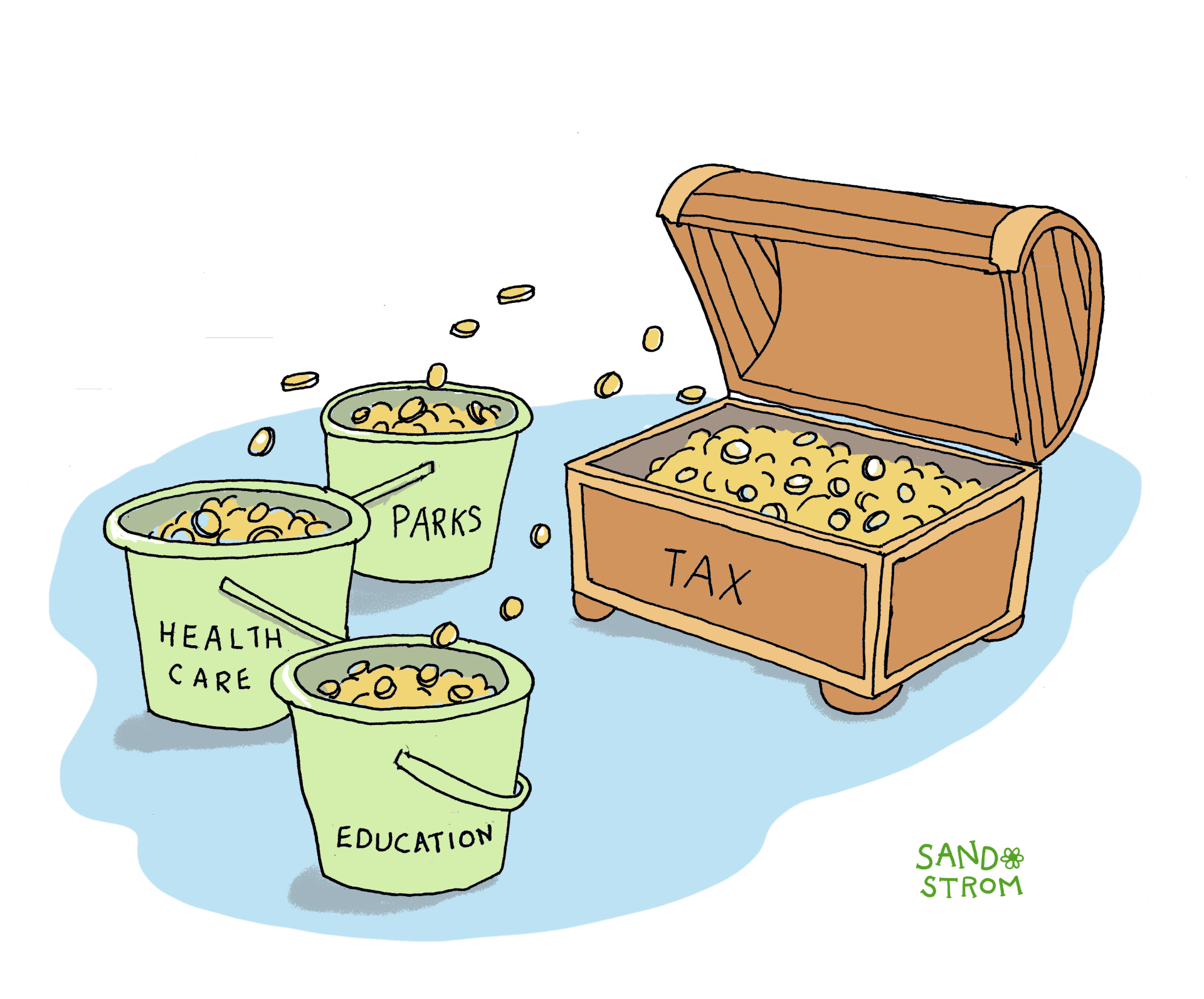 Illustration of a large golden chest labeled &ldquo;TAX&rdquo; overflowing with coins, which are being distributed into three labeled buckets: &ldquo;EDUCATION,&rdquo; &ldquo;HEALTH CARE,&rdquo; and &ldquo;PARKS,&rdquo; symbolizing how estate taxes fund public services.